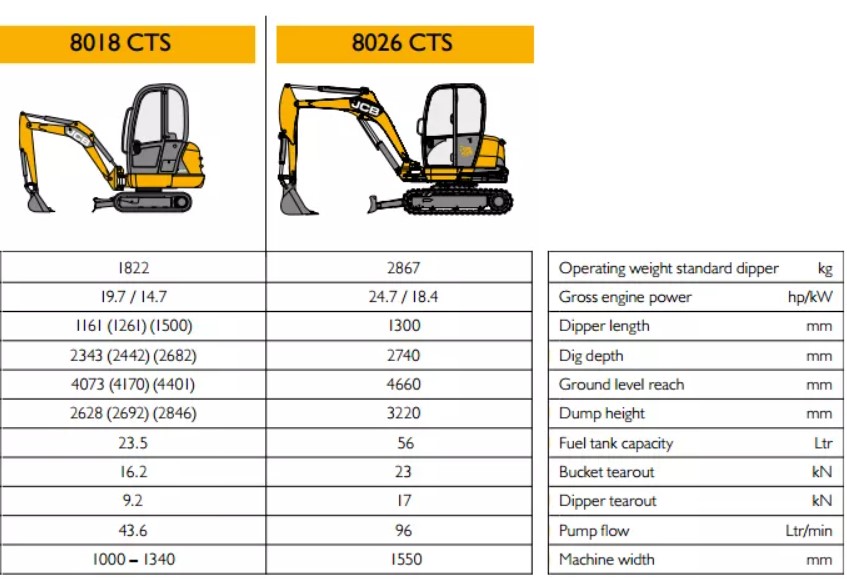 Mini Digger Specifaction