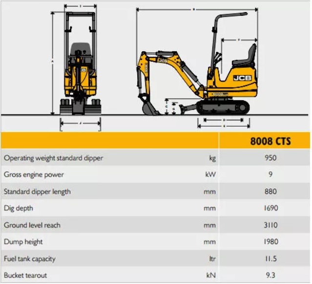 Mini Digger Specs